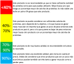 tabla rango porcentajes de proteínas en polvo, nutrición, ganar musculo, perder peso, adelgazar