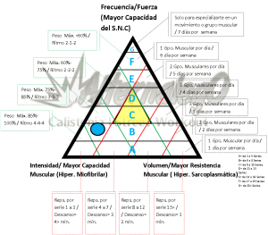 imagen progresion hacia intensidad