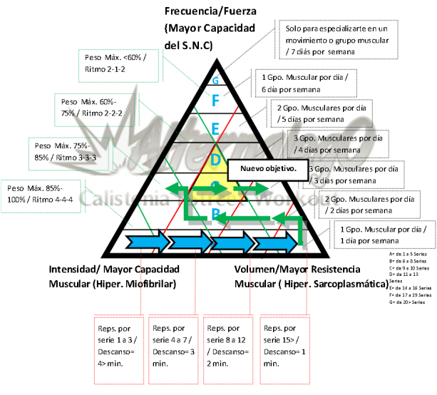 mapa nueva ruta objetivo logrado a nuevo objetivo