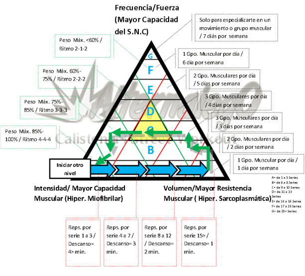 mapa ruta viaje redondo nuevo nivel