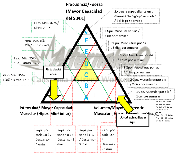 matriz planeacion mapa ud esta aqui ud llegar aqui